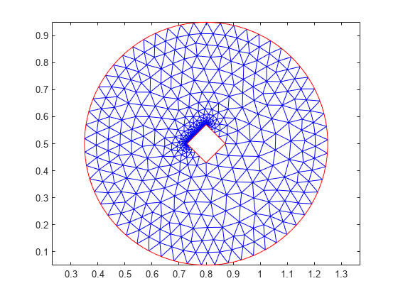 图包含一个坐标轴对象。坐标轴对象包含2线类型的对象。