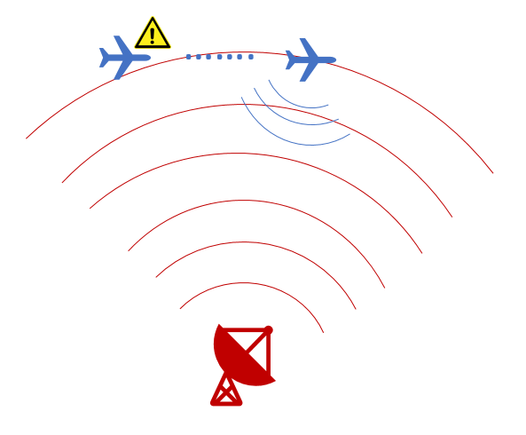 雷达告警接收机的信号参数估计