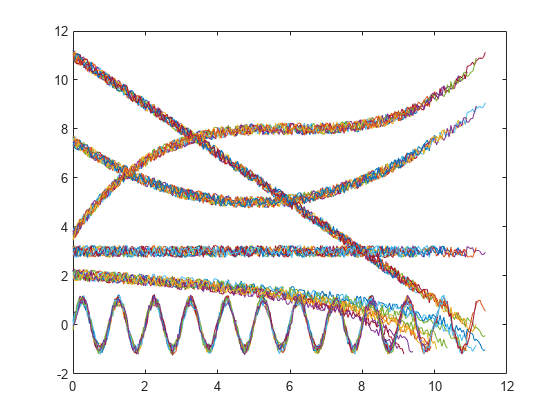 图包含一个坐标轴对象。坐标轴对象包含60线类型的对象。