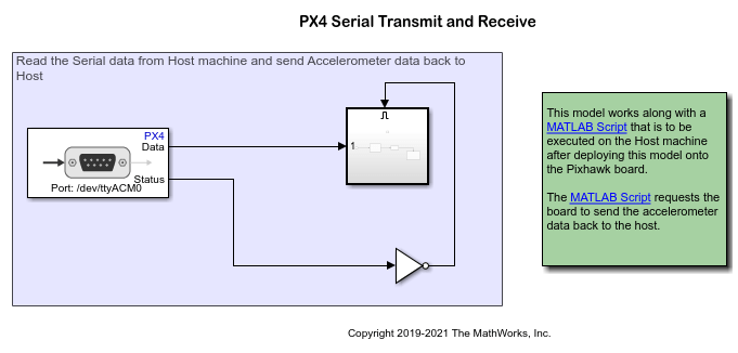 使用PX4自动驾驶支持包发送和接收串行数据万博1manbetx