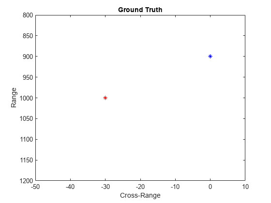 图中包含一个轴对象。标题为Ground Truth的axis对象包含2个类型为line的对象。