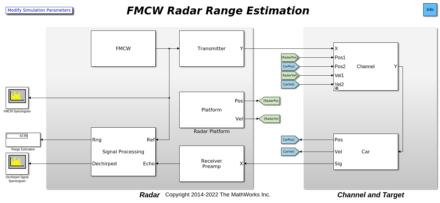 汽车自适应巡航控制系统使用FMCW和MFSK技术