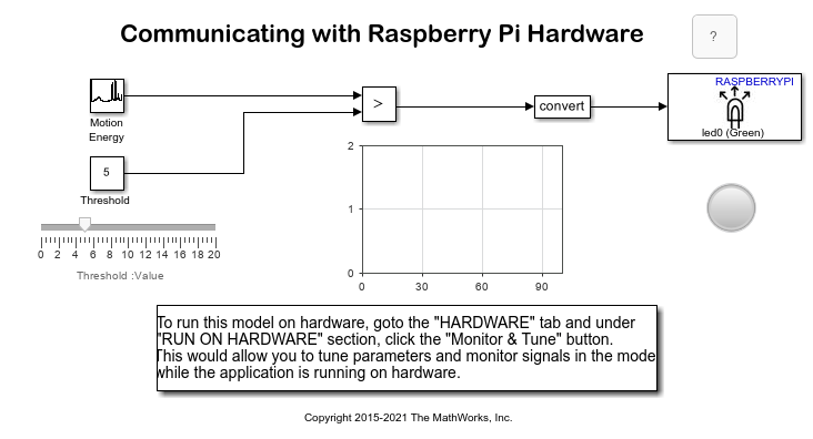 与树莓Pi™硬件通信