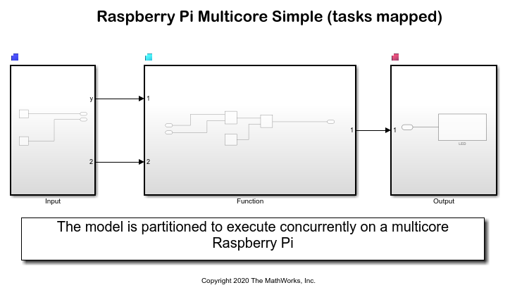 利用Raspberry Pi的CPU核亲和力实现多核编程
