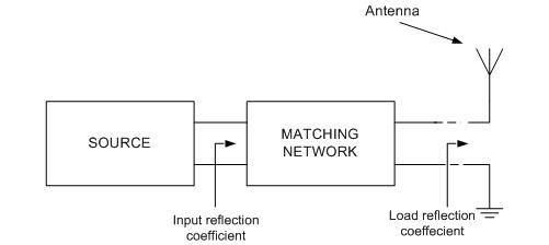 宽带匹配网络设计(第1部分:天线)