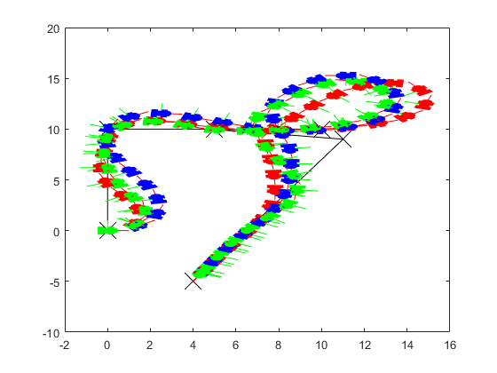 图包含一个坐标轴对象。坐标轴对象包含493个对象类型的补丁,线。
