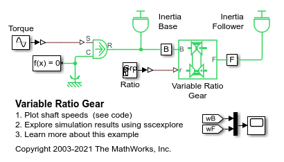 Variable Ratio Gear