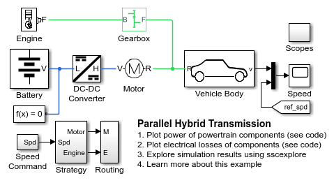 Parallel Hybrid Transmission