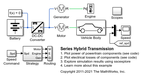 Series Hybrid Transmission