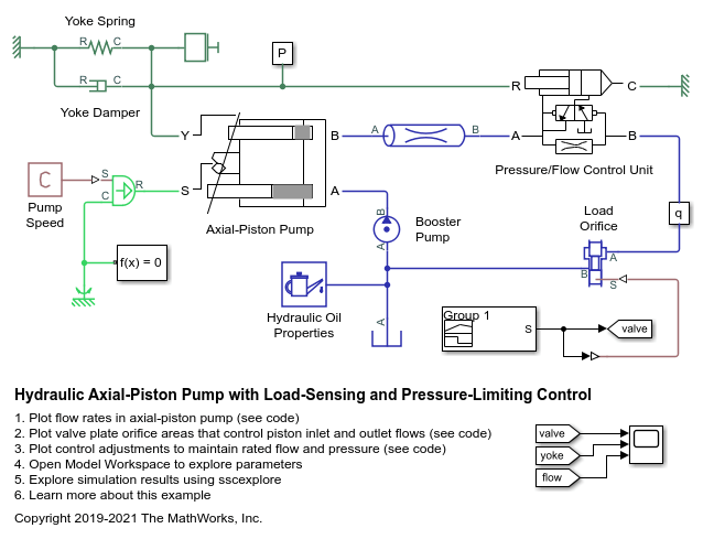 液压轴向柱塞泵负载敏感和压力限制控制