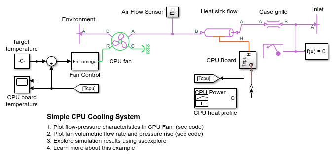 简单的CPU冷却系统