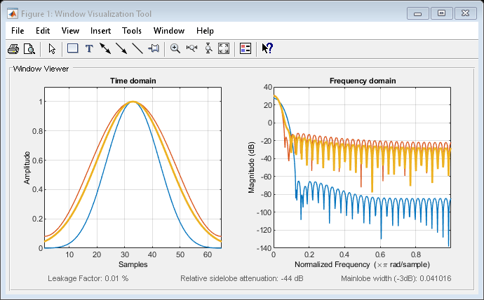 Figure Window Visualization Tool contains 2 axes objects and other objects of type uimenu, uitoolbar, uipanel. Axes object 1 with title Time domain contains 3 objects of type line. Axes object 2 with title Frequency domain contains 3 objects of type line.
