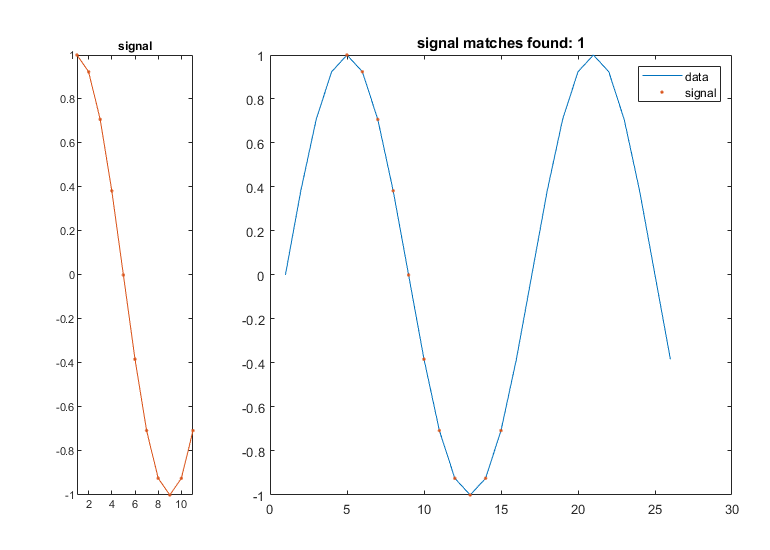 图中包含2个轴。带有标题信号的轴1包含一个类型为line的对象。找到标题信号匹配的轴2:1包含2个类型为line的对象。这些对象表示数据、信号。