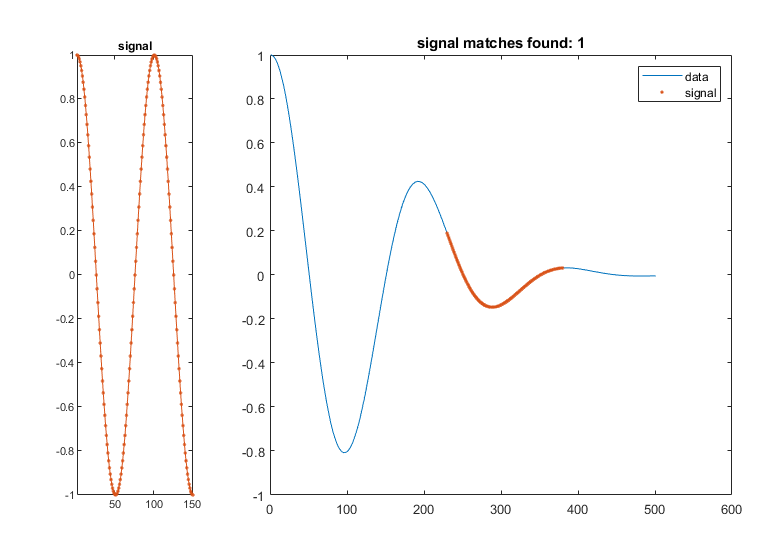 图包含2个轴。带标题信号的轴1包含类型线的对象。找到标题信号匹配的轴2：1包含2个类型的线。这些对象代表数据，信号。