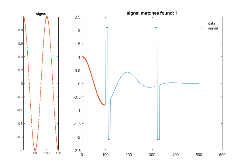 图包含2个轴。带标题信号的轴1包含类型线的对象。找到标题信号匹配的轴2：1包含2个类型的线。这些对象代表数据，信号。