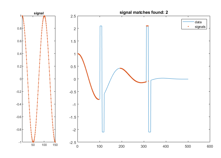 图包含2个轴。带标题信号的轴1包含类型线的对象。找到标题信号匹配的轴2：2包含2个类型的2个物体。这些对象表示数据，信号。