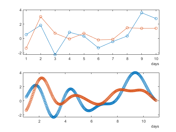 图中包含2个轴。axis 1包含2个类型为line的对象。axis 2包含2个类型为line的对象。