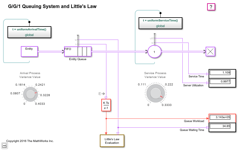 G/G/1排队系统与利特尔定律