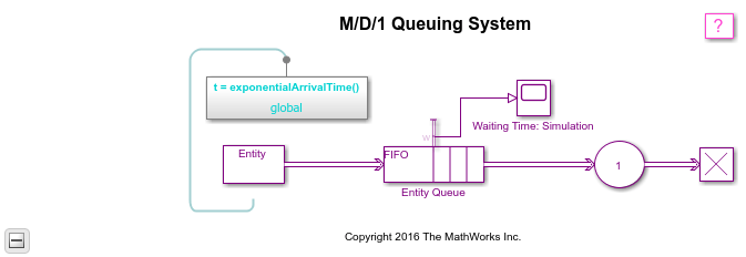 M/D/1排队系统