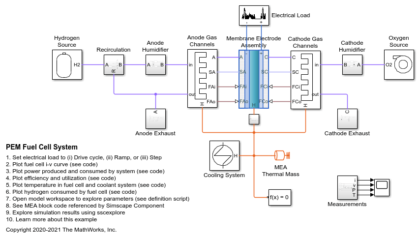 PEM燃料电池系统