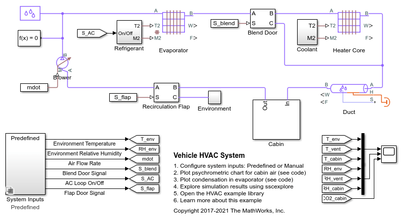 车辆HVAC系统