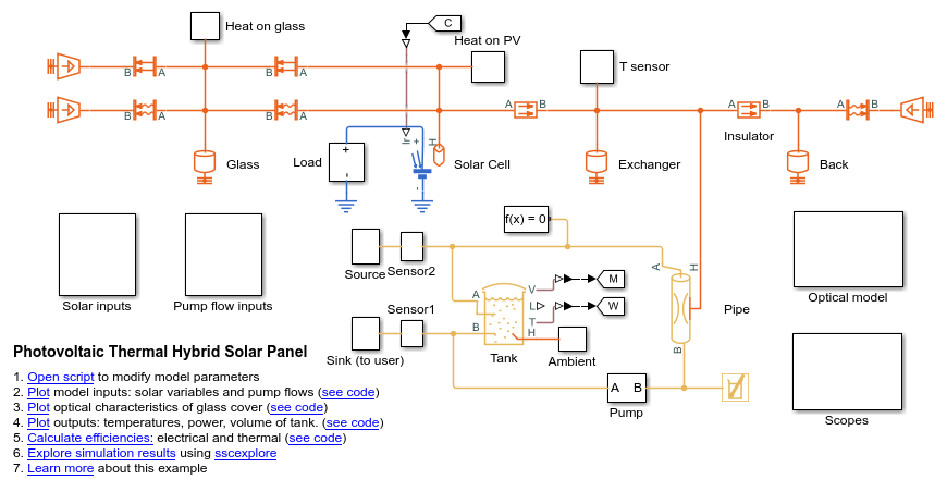 光伏热(PV/T)混合太阳能电池板