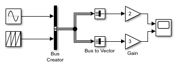 管理Bus-to-Vector转换