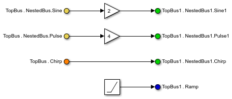 简化总线接口的子系统