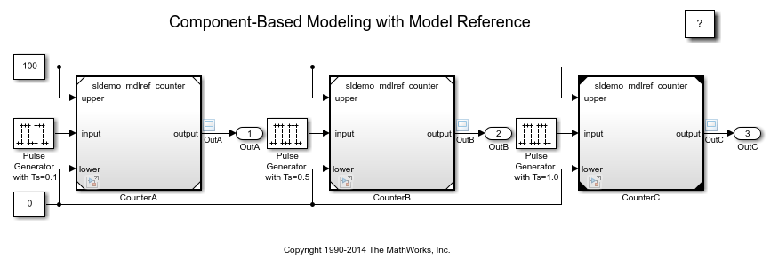 使用模型引用进行基于组件的建模