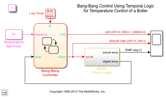 Bang-Bang Control Using Temporal Logic