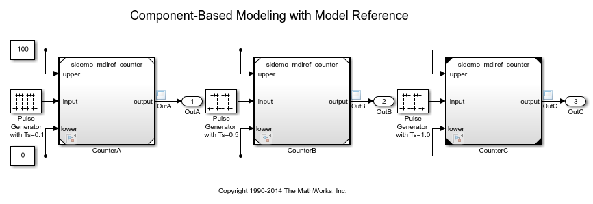 基于组件的建模与模型参考