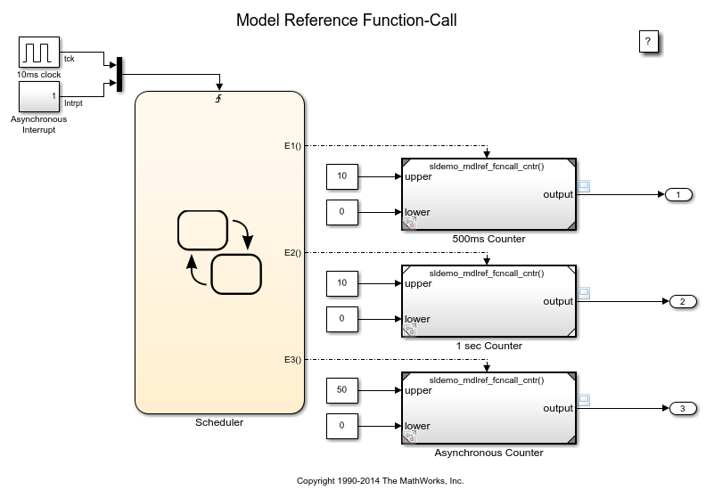 模型Reference Function-Call