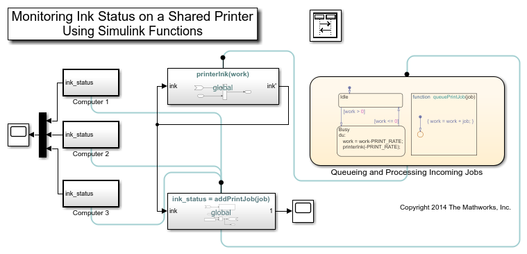 在一台共享打印机使用Simulink功能监视墨水状态万博1manbetx