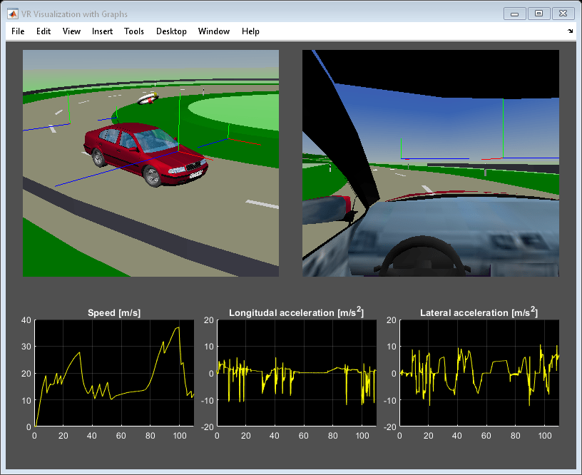 车辆动力学可视化与图形
