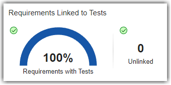 Dashboard widgets showing 72.7% requirements with tests and 3 unlinked requirements
