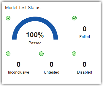 Model Test Status showing 71.4% of tests passed, 1 test failed, and 1 test is disabled