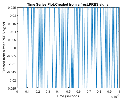 图中包含一个坐标轴。标题为《时间系列情节:从一个frest创造》的坐标轴。PRBS信号包含一个类型为line的对象。