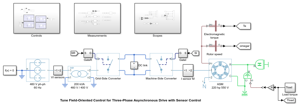 使用闭环PID AutoTuner块的异步计算机的Tune面向现场控制器