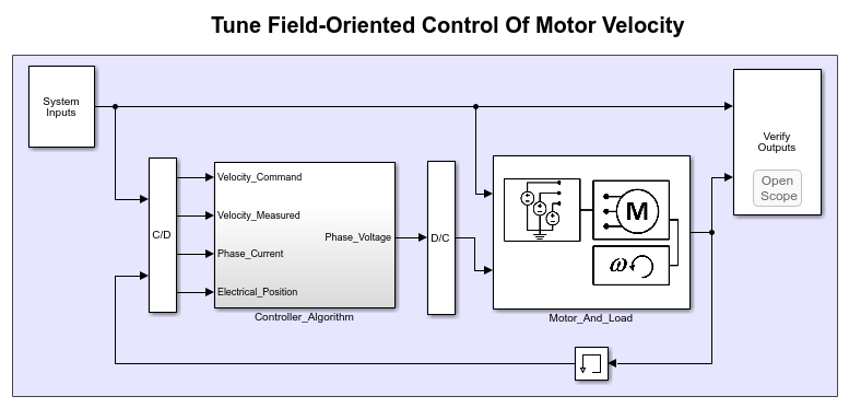 使用闭环PID AutoTuner块的调谐面向领域的控制器