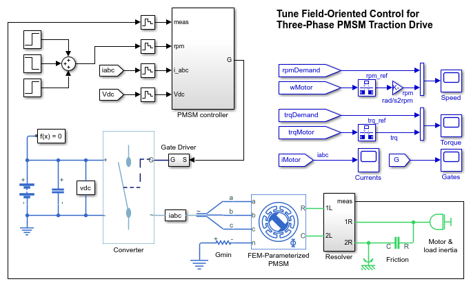 使用闭环PID AutoTuner块的PMSM针对PMSM的调谐导向控制器