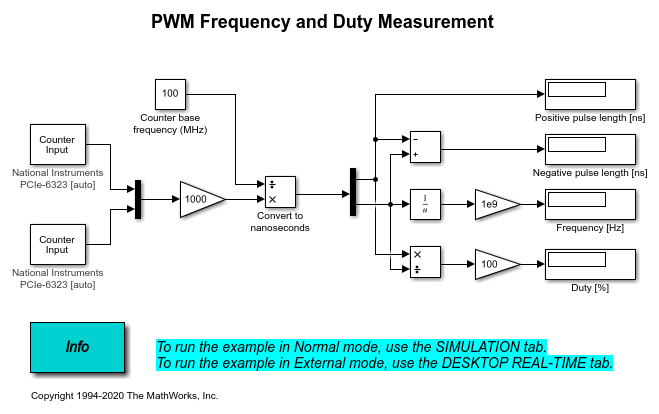 PWM频率和占空比测量
