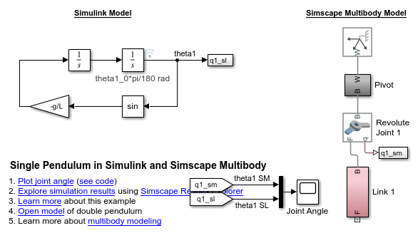 Simulink和Simscape M万博1manbetxultibody中的单个钟摆