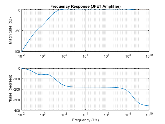 JFET放大器及其频率响应分析
