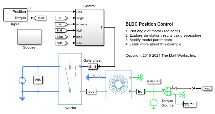BLDC位置控制