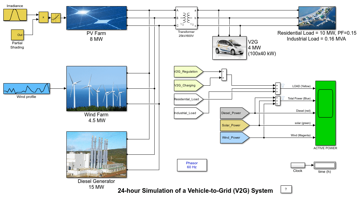 24小时模拟车辆到网格（V2G）系统
