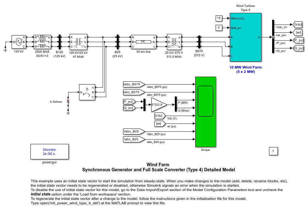 风电场 - 同步发电机和全尺度转换器（类型4）详细型号