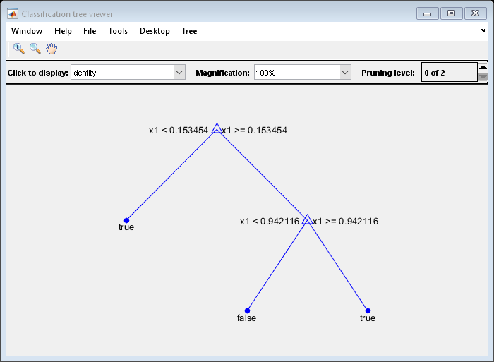 图分类树查看器包含一个轴和其他uimenu、uicontrol类型的对象。轴包含12个对象，类型为line, text。