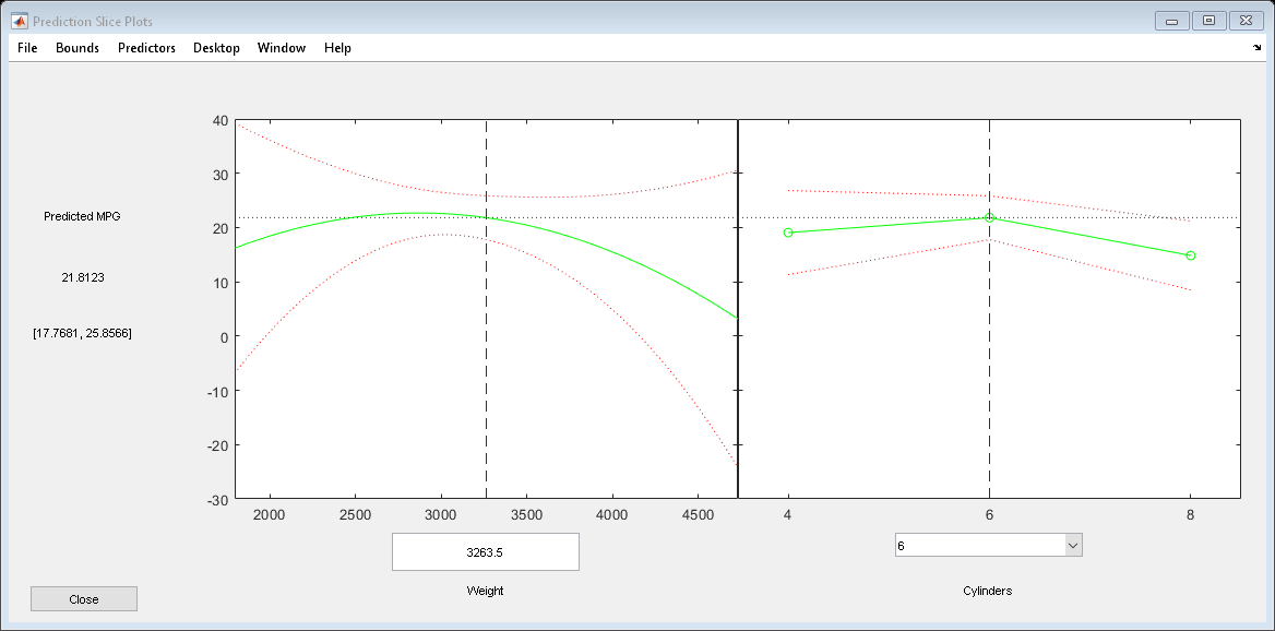 图预测切片图包含2个轴和其他类型的uimenu, uicontrol对象。axis 1包含5个类型为line的对象。axis 2包含5个类型为line的对象。