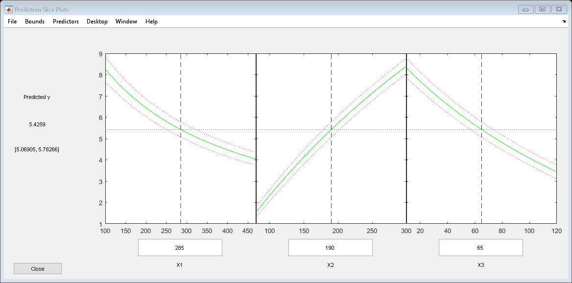 图预测切片图包含3个轴对象和UIMEnu，UIControl类型的其他对象。轴对象1包含5个类型的线。轴对象2包含5个类型的线。轴对象3包含5个类型的类型。GydF4y2Ba