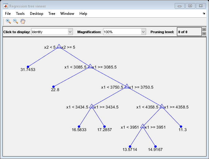 Figure回归树查看器包含UIMEnu，UIControl类型的轴和其他对象。轴包含24个类型的线条，文本。